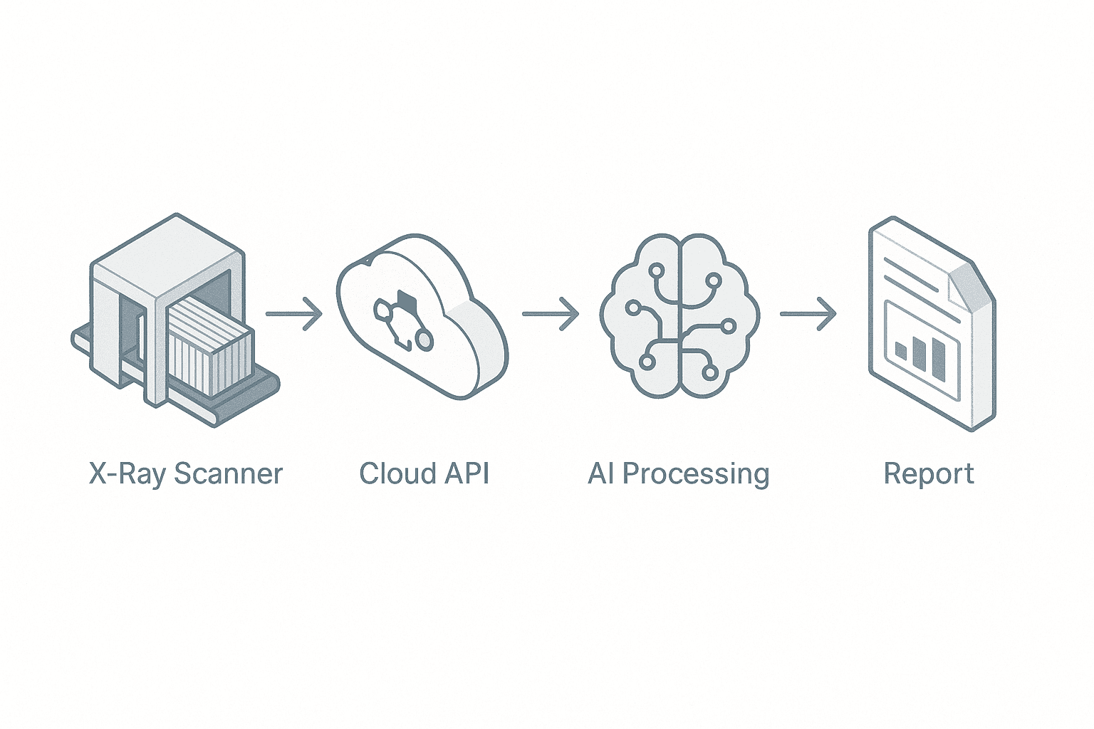 Works Seamlessly with Your Scanner